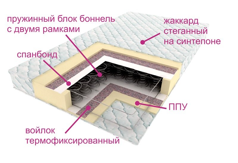 Матрас пружинный с войлоком